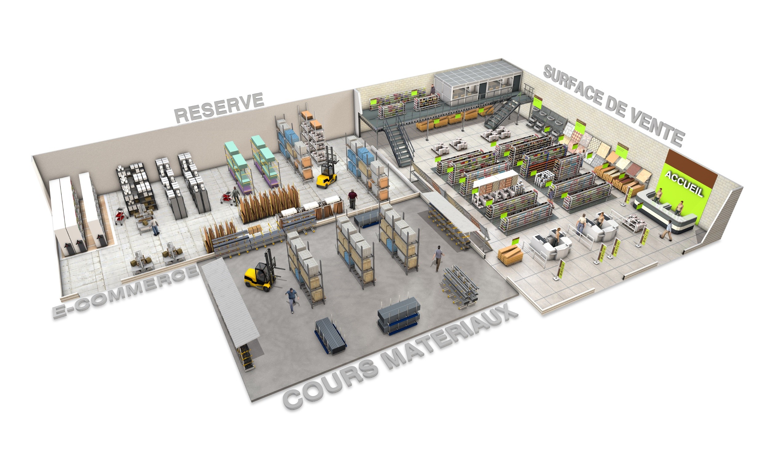 schema-3d-zones-store-GSB